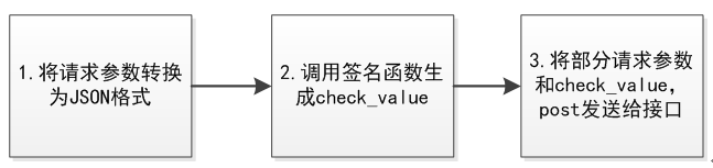 _images/cfca_eg_request.png