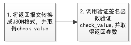 _images/cfca_eg_response.png