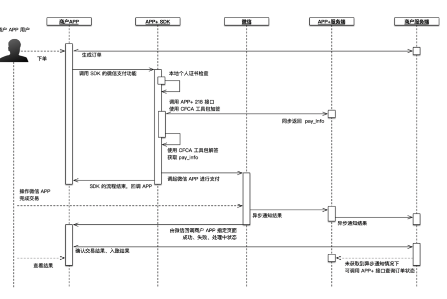 _images/sdk_flow2.png
